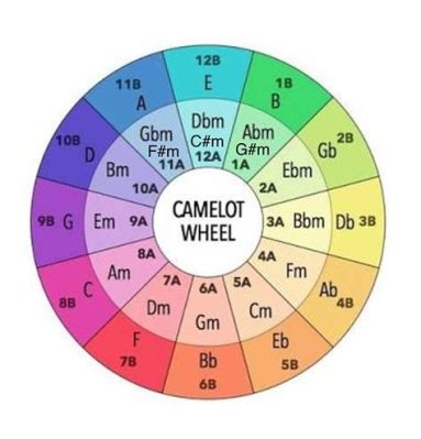 camelot meaning music: The Symphony of Words and Melodies