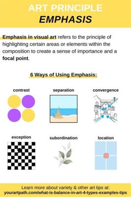 Emphasis Meaning in Art: Discussing the Nuances of Artistic Expression