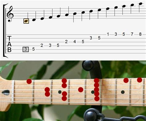 How to Read Guitar Sheet Music: A Comprehensive Guide with Tips and Insights