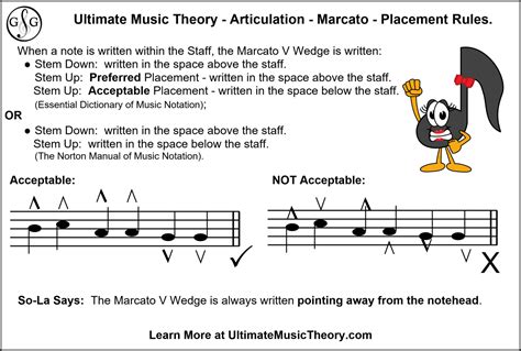 marcato meaning music: A Symphony of Interpretation and Expression